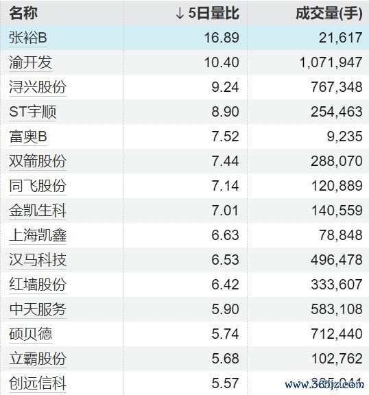 扬帆配资 *ST围海：公司股票被叠加实施其他风险警示