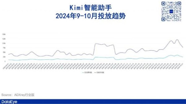 科元网 月之暗面，绝地反击