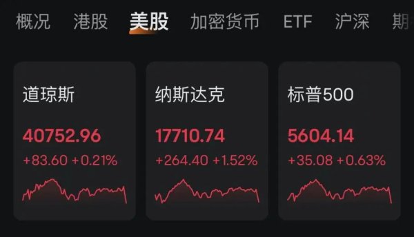 信钰证券  美股尾盘突变！美关税政策有变
