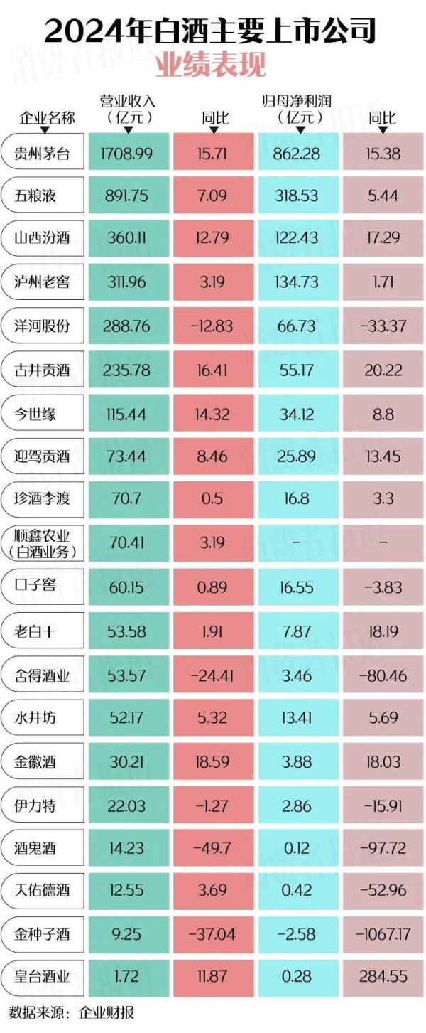 宏源证券 白酒这一年：前五格局再度生变，名牌大众酒成“香饽饽”
