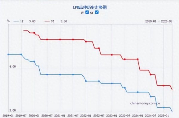 粤有钱 LPR年内首降如何影响股市楼市 提振市场信心